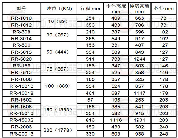 雙作用千斤頂參數(shù).JPG