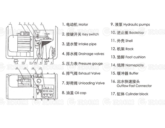 LB-7X10高壓電動(dòng)泵結(jié)構(gòu)圖.jpg