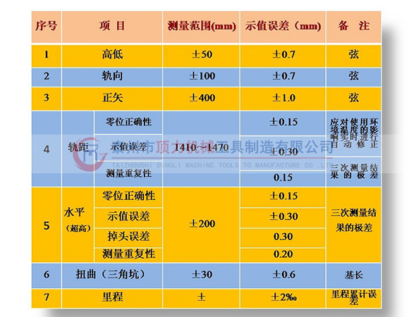 GJY-T-4A軌道檢查儀jishu參數(shù).jpg